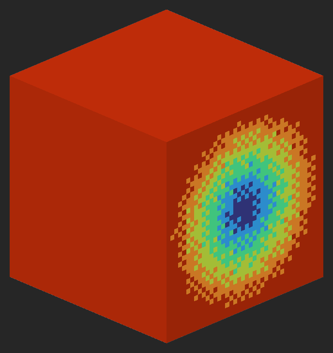 Example of a 'Direction' value of 0