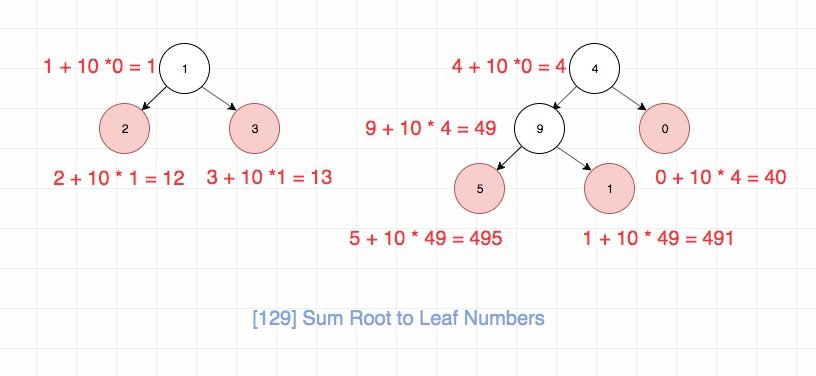 129.sum-root-to-leaf-numbers-2
