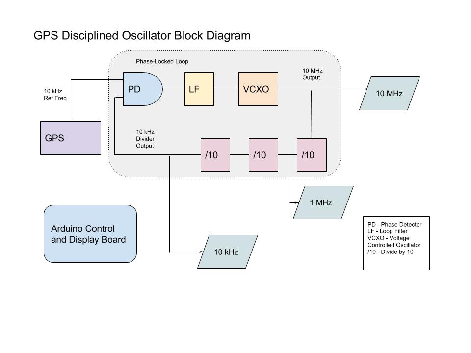 BlockDiagram