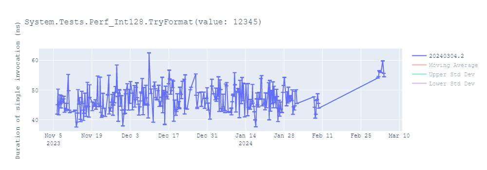 graph