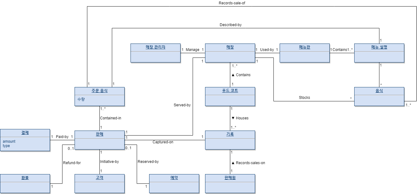 domain_model