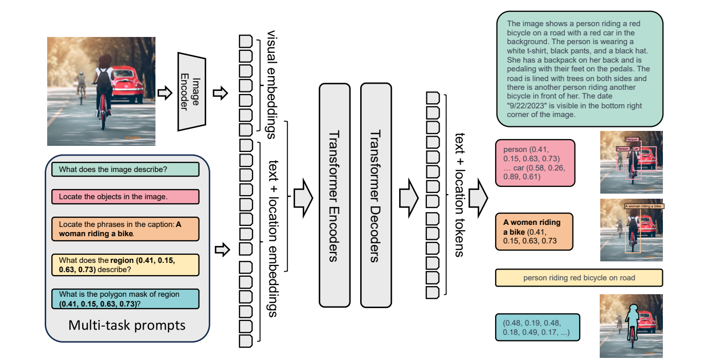 GSoC_2026 · opencv/opencv Wiki · GitHub