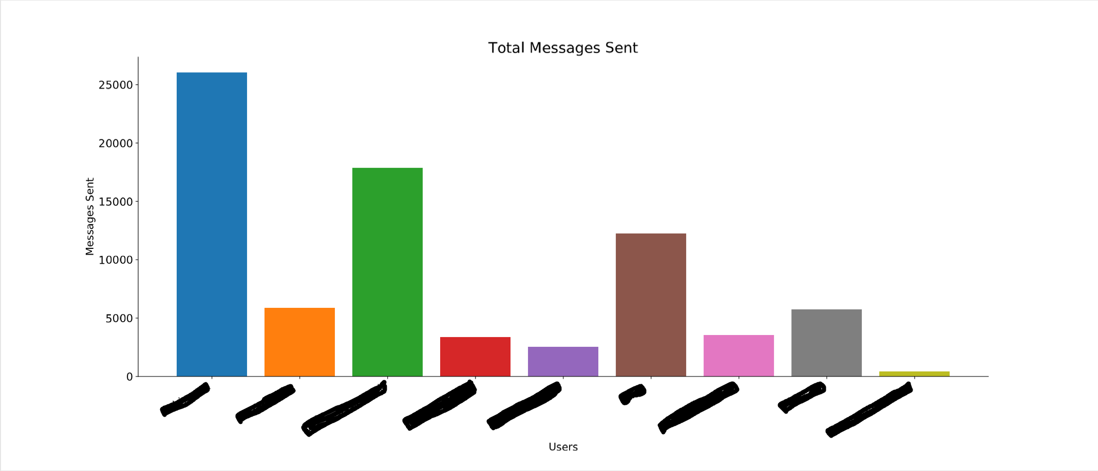 avg_Messages