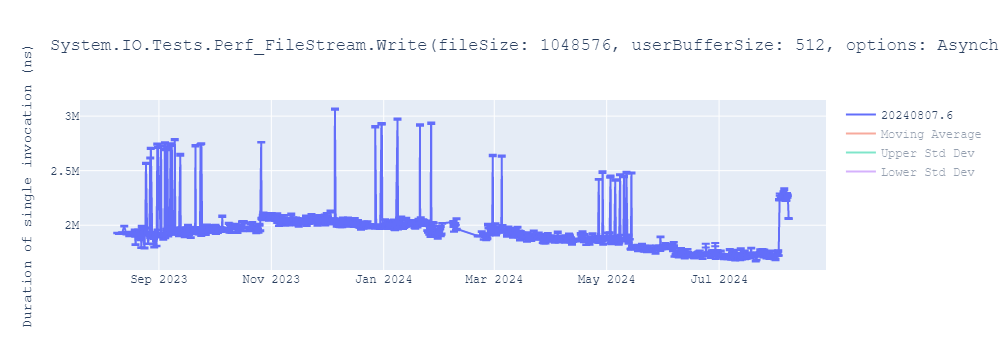 graph