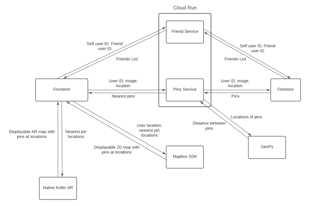 Engine Architecture