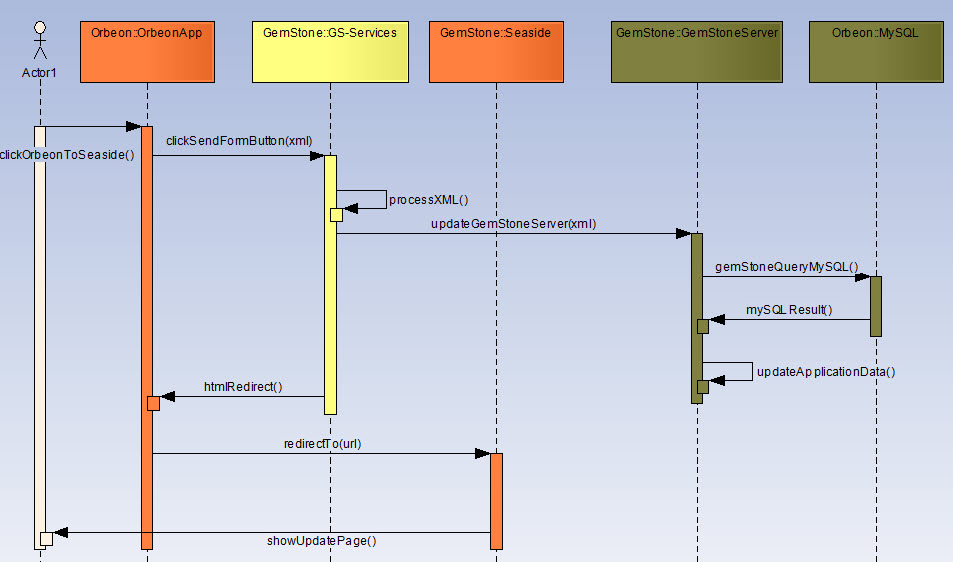 Orbeon to GemStone/S