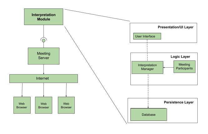 architecture diagram
