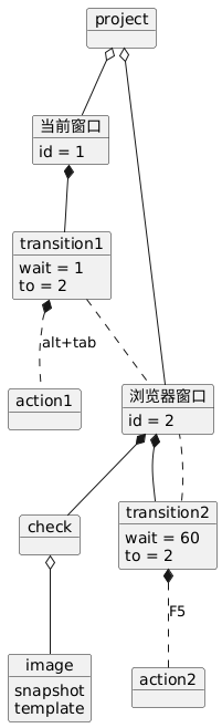 plantuml代理生成的autopy 对象图