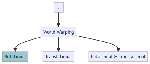 Mermaidgraph World Warping Rotational