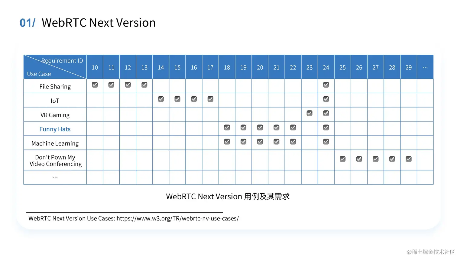 冯盛源：下一代 Web 实时音视频技术和开发实践_页面_09.jpg