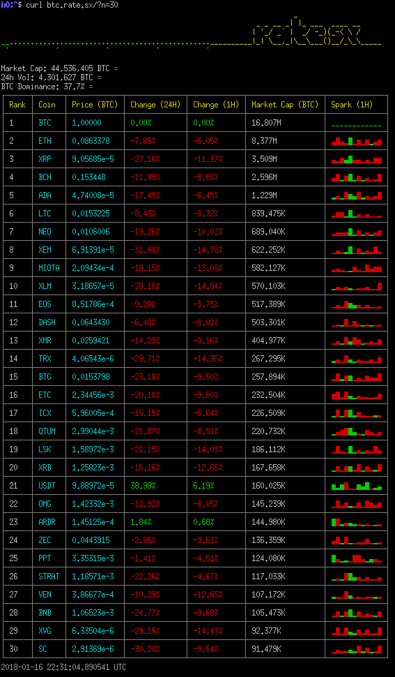 btc.rate.sx/?n=30