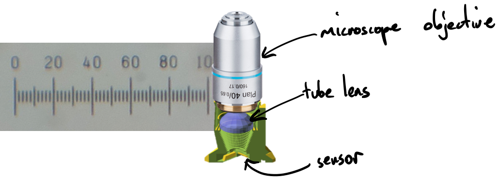 The RMS objective optics module, and an image of a 100um graticule.  Small bars are 1um thick with a 2um pitch.