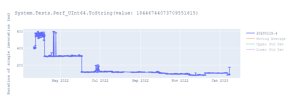 graph