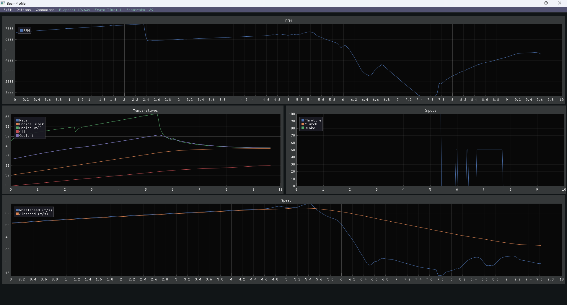 Graphs