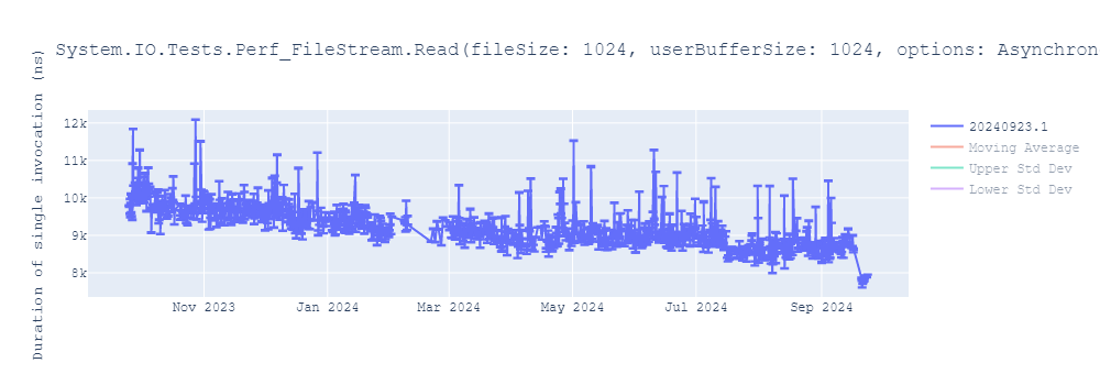 graph