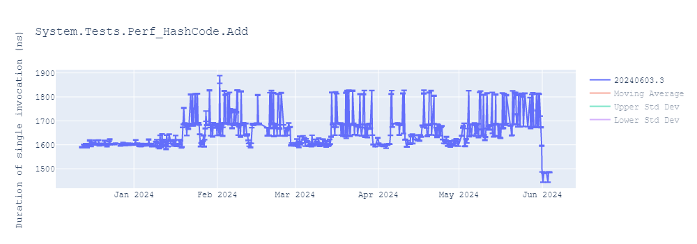 graph