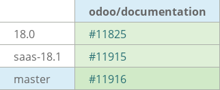 Pull request status dashboard