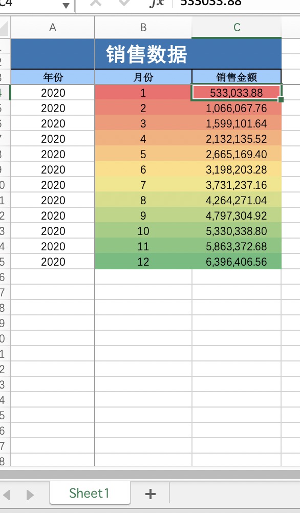 sales-data-result