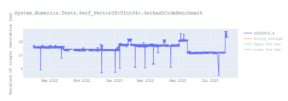 graph