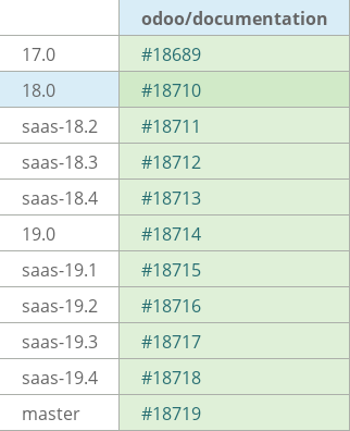 Pull request status dashboard