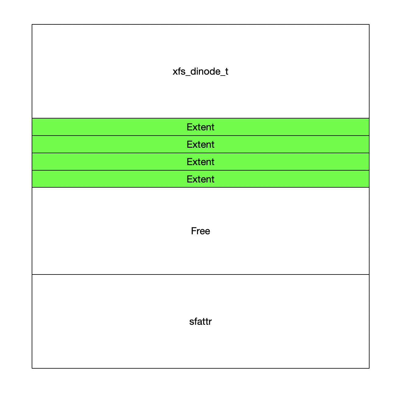zorrozou.github.io/docs/xfs/XFS文件系统结构.md at master · zorrozou/zorrozou ...