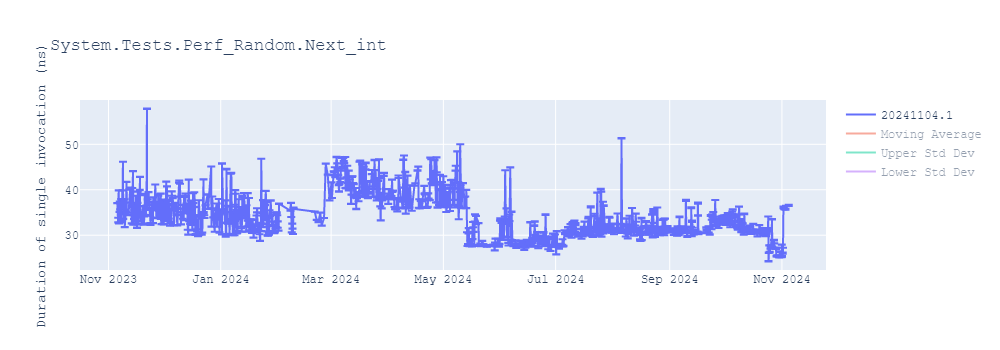 graph