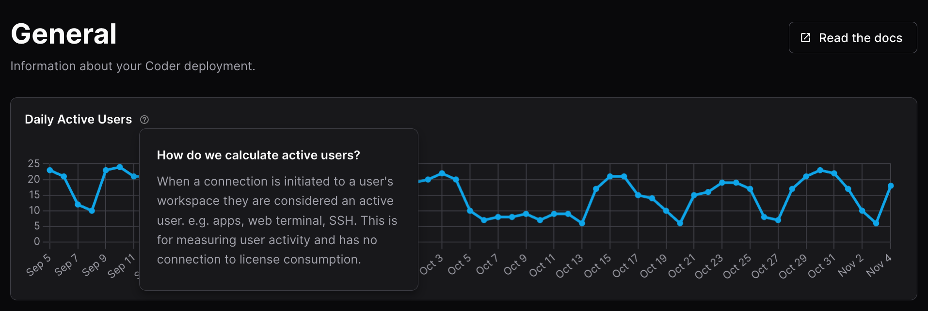 DAU Chart