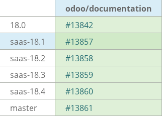Pull request status dashboard