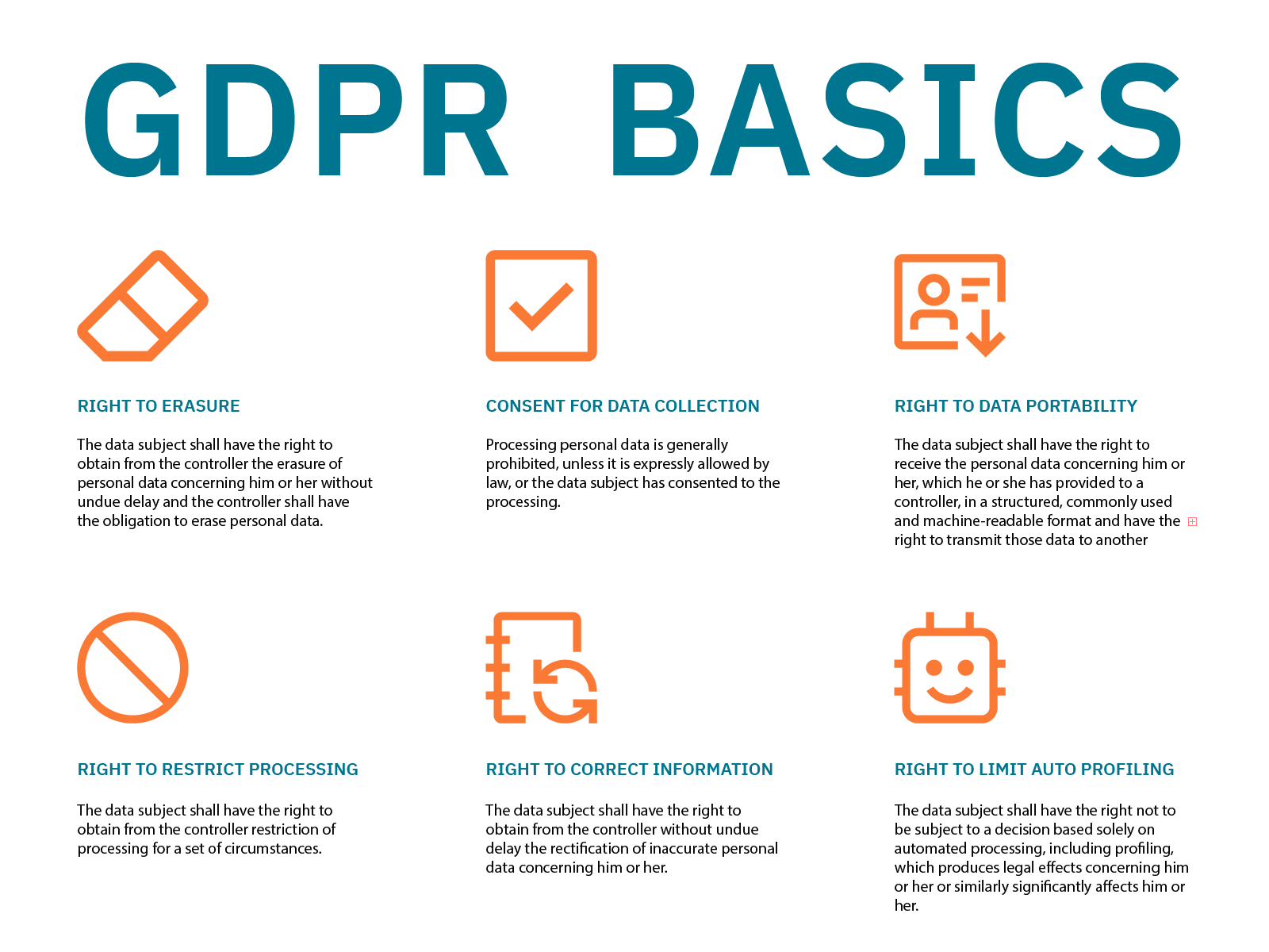 GDPR Basics