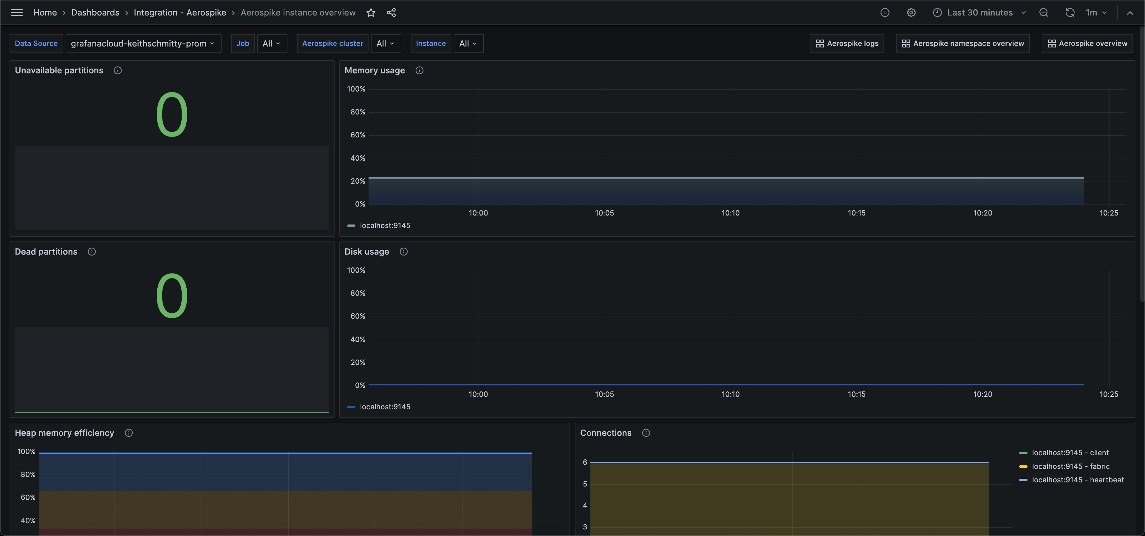 First screenshot of the Aerospike instance overview dashboard