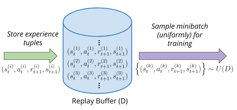 dqn-exp-replay-buffer