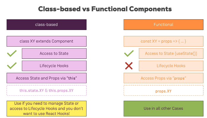 type of components