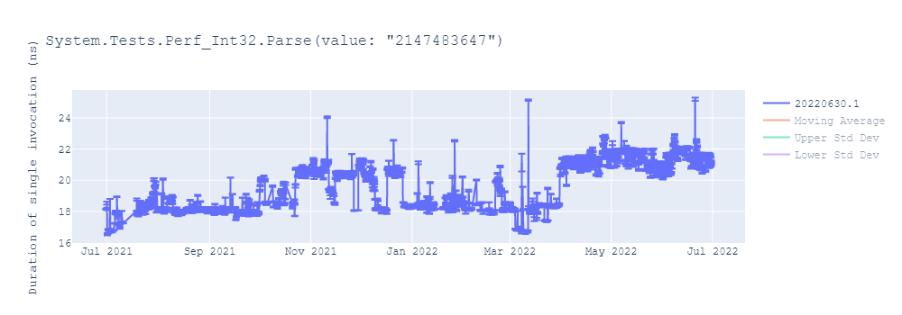 graph