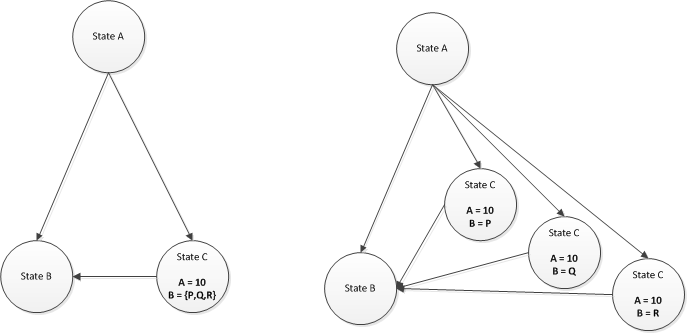 DataGenerator node collection