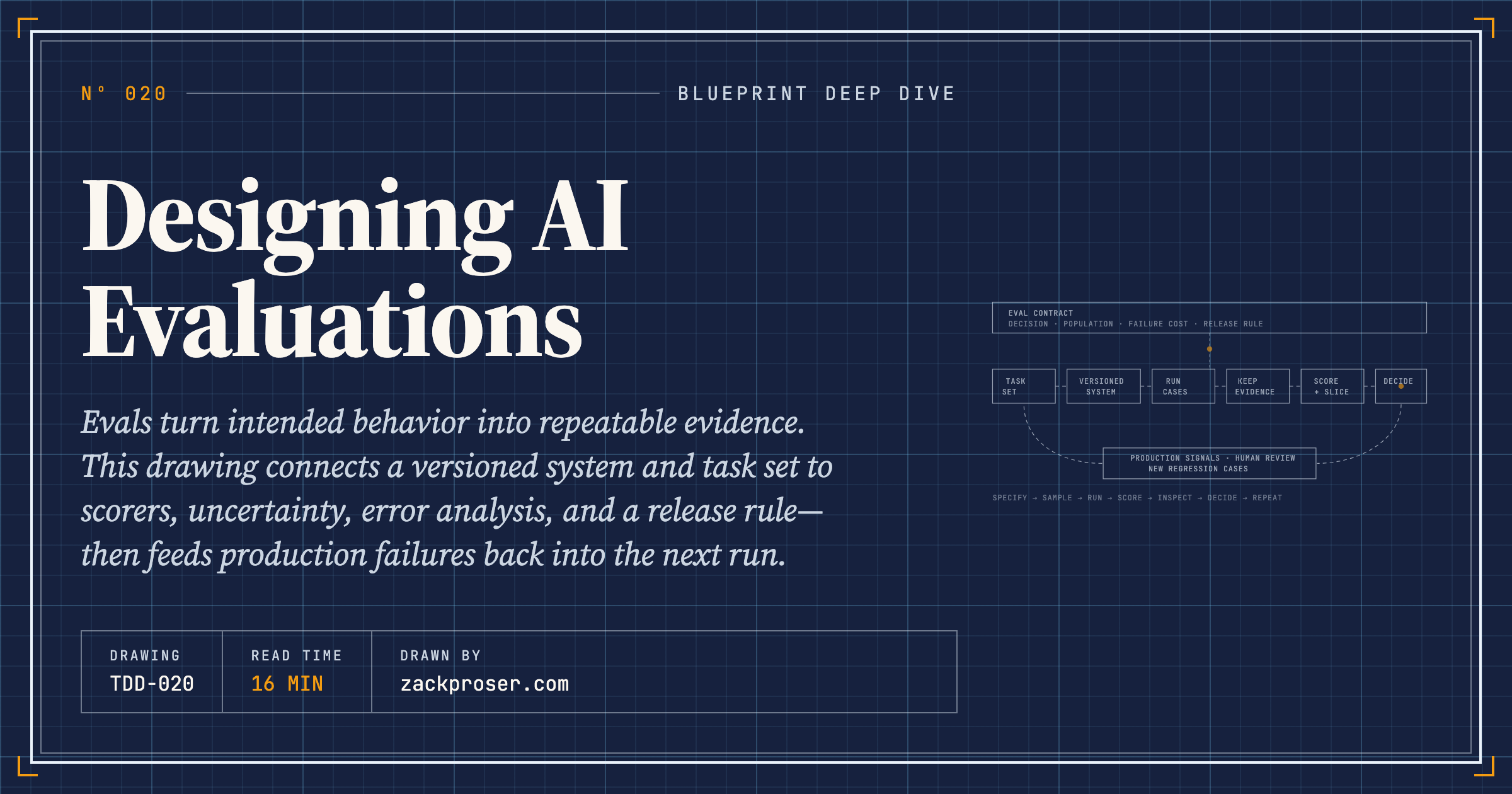 Designing AI Evaluations