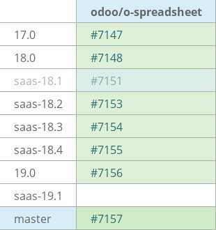 Pull request status dashboard