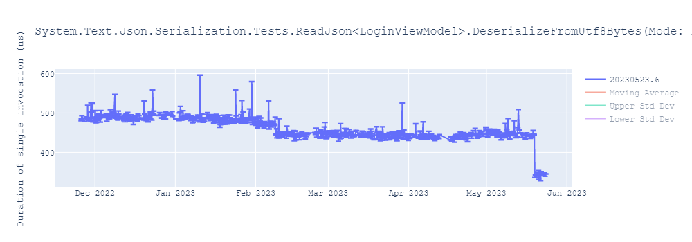 graph