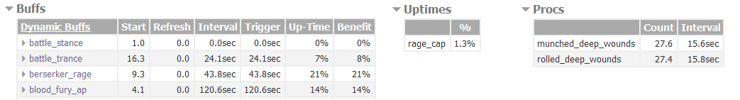 http://www.simulationcraft.org/images/wiki/guide_results5.png