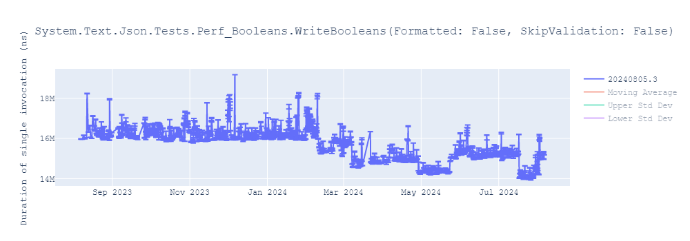 graph