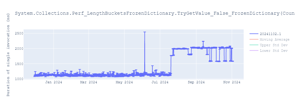 graph