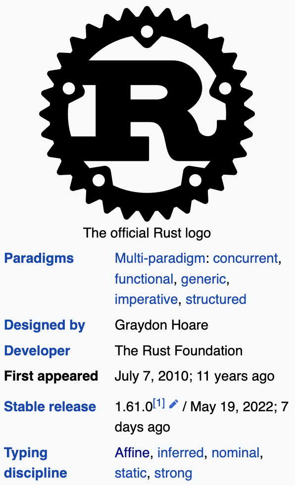 Rust wiki page description