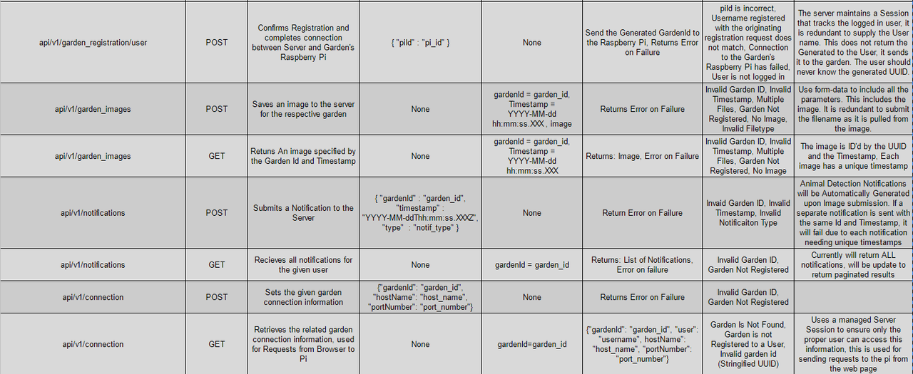 API Doc