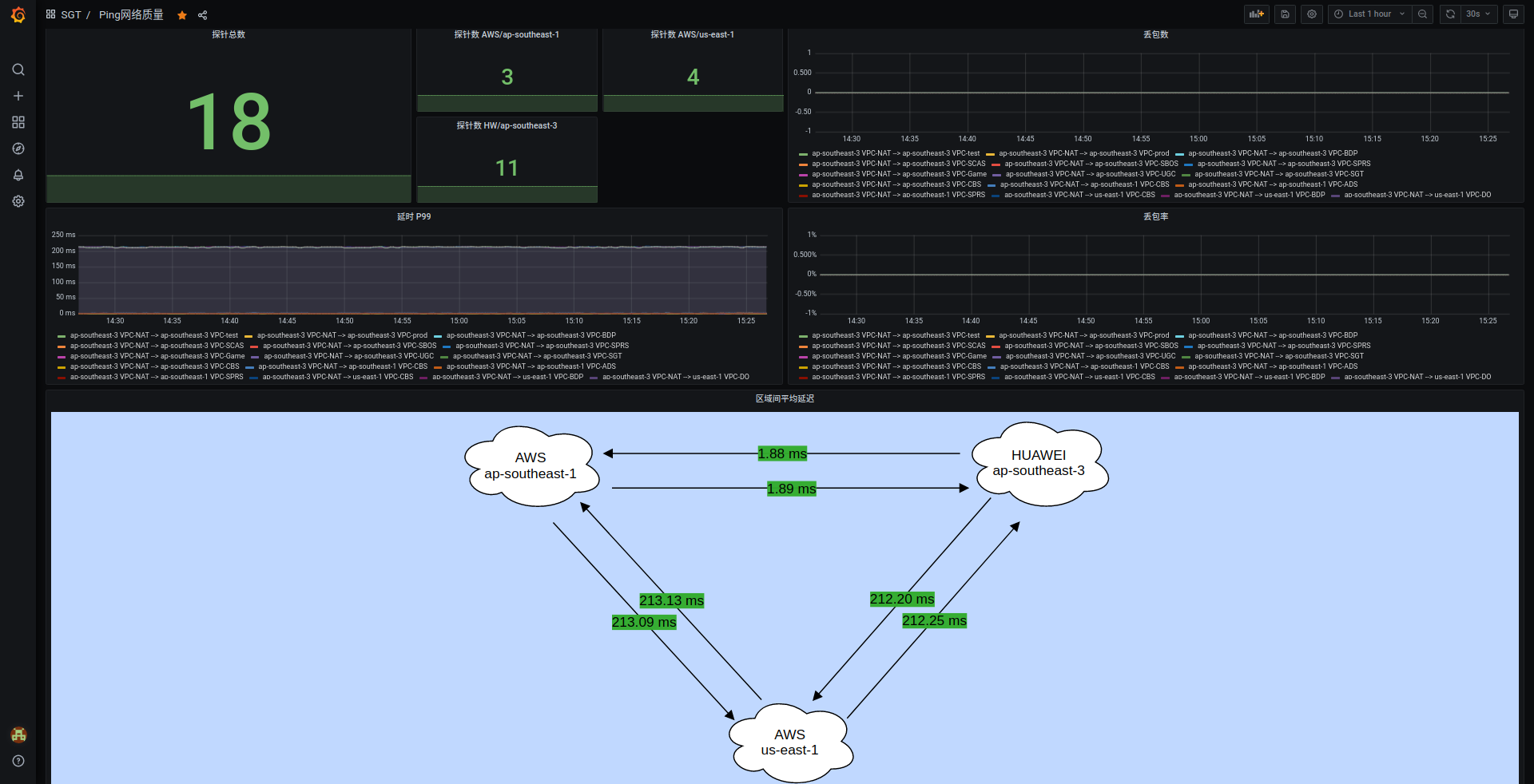 grafana