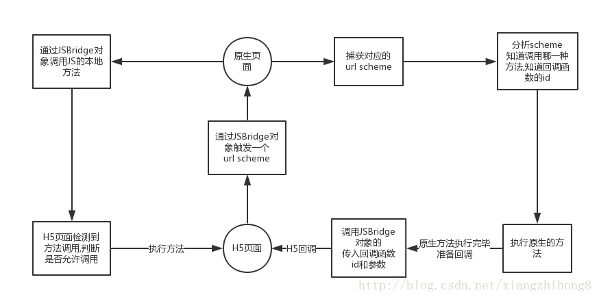 brige原理