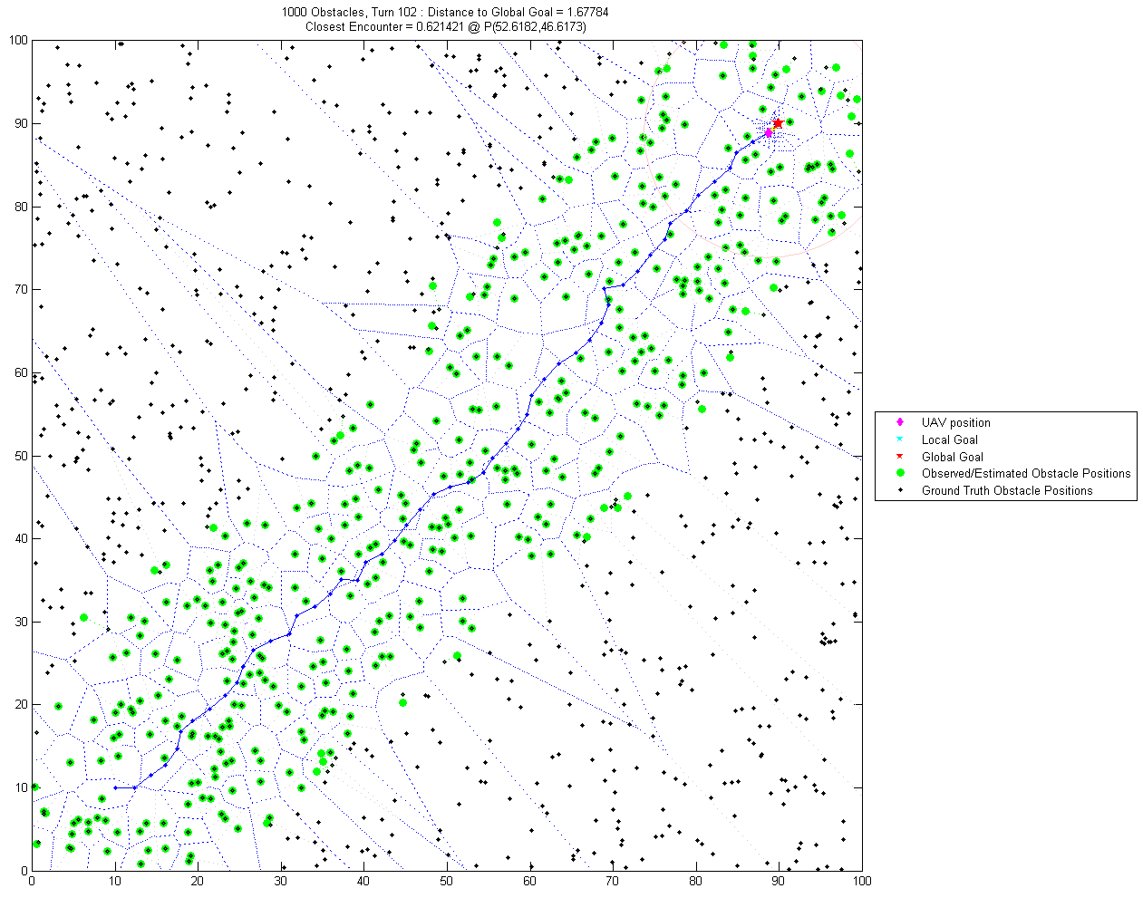 Final simulation Traveled Path