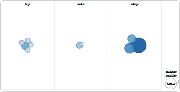 Gravity Bubbles Category groups