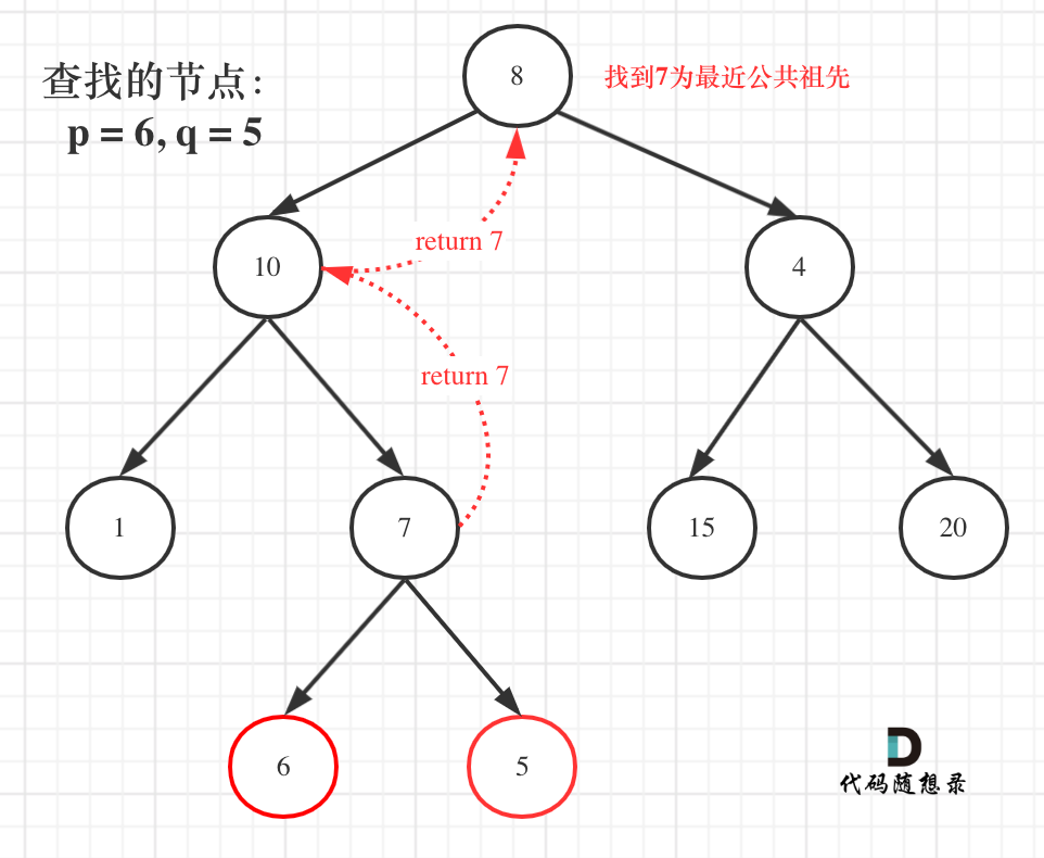 236.二叉树的最近公共祖先