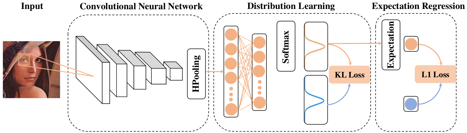 Framework