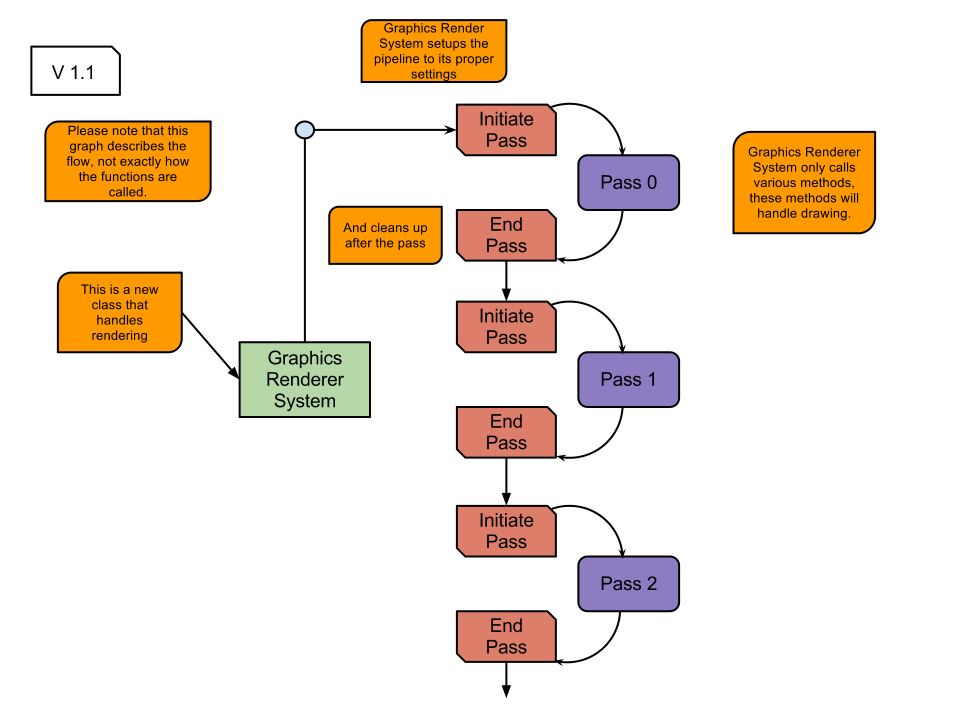 Enkel flowchart