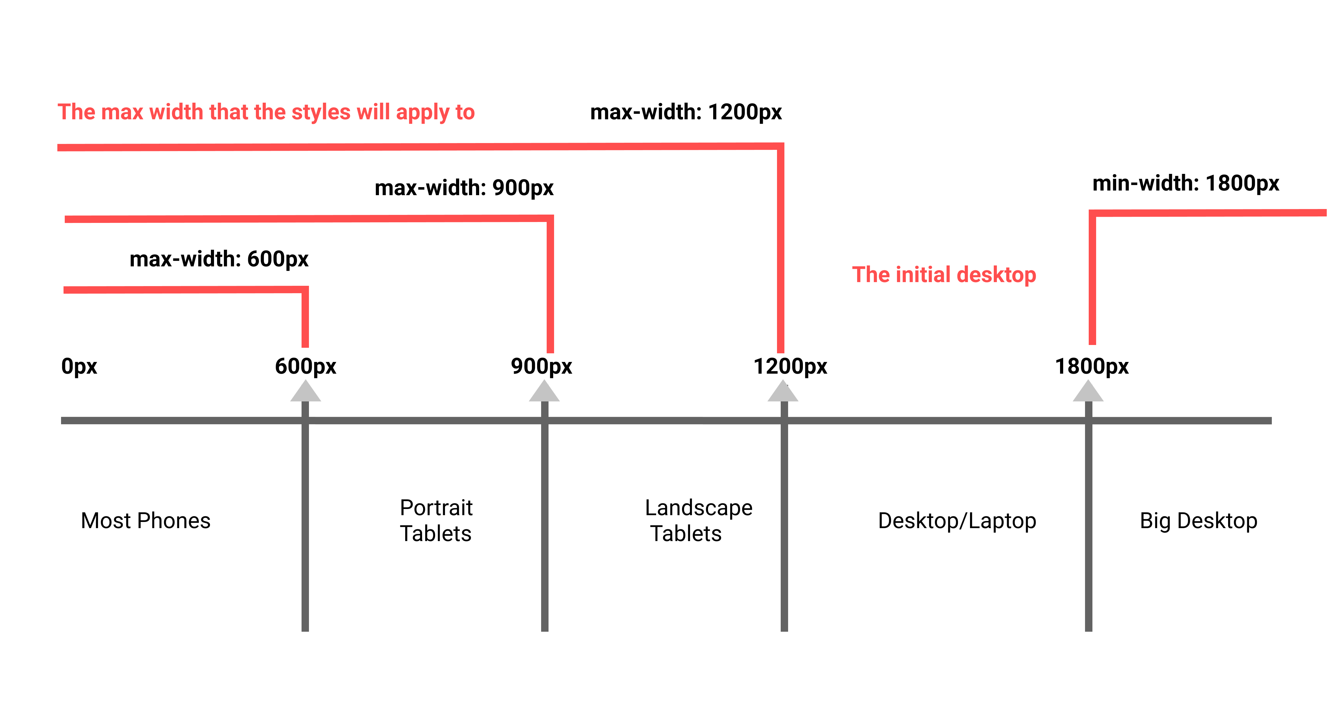 media queries sample